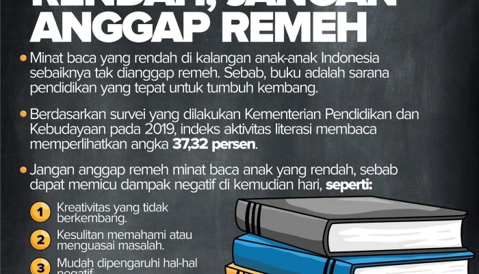 Akses Buku Terbatas Memperparah Kesenjangan Minat Baca: Apa Kata MPR?