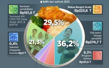 Anggaran Rp1,2 Triliun untuk IT dan Kontroversi Program MBG: Kepala BGN Luruskan Isu 19 Ribu Sapi