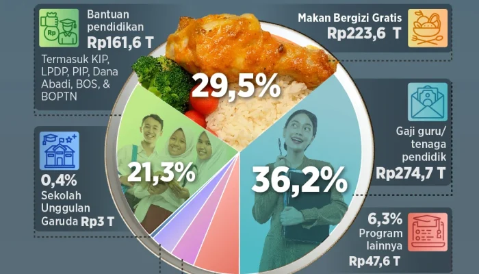 Anggaran Rp1,2 Triliun untuk IT dan Kontroversi Program MBG: Kepala BGN Luruskan Isu 19 Ribu Sapi