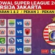 Apakah Persija Masih Bisa Menyalip Persib? Analisis Peluang Juara Super League 2025/2026