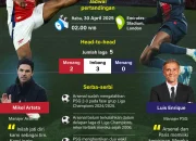 Arsenal Melaju ke Semifinal Liga Champions 2025/2026 Usai Pertahanan Kokoh Menahan Sporting CP