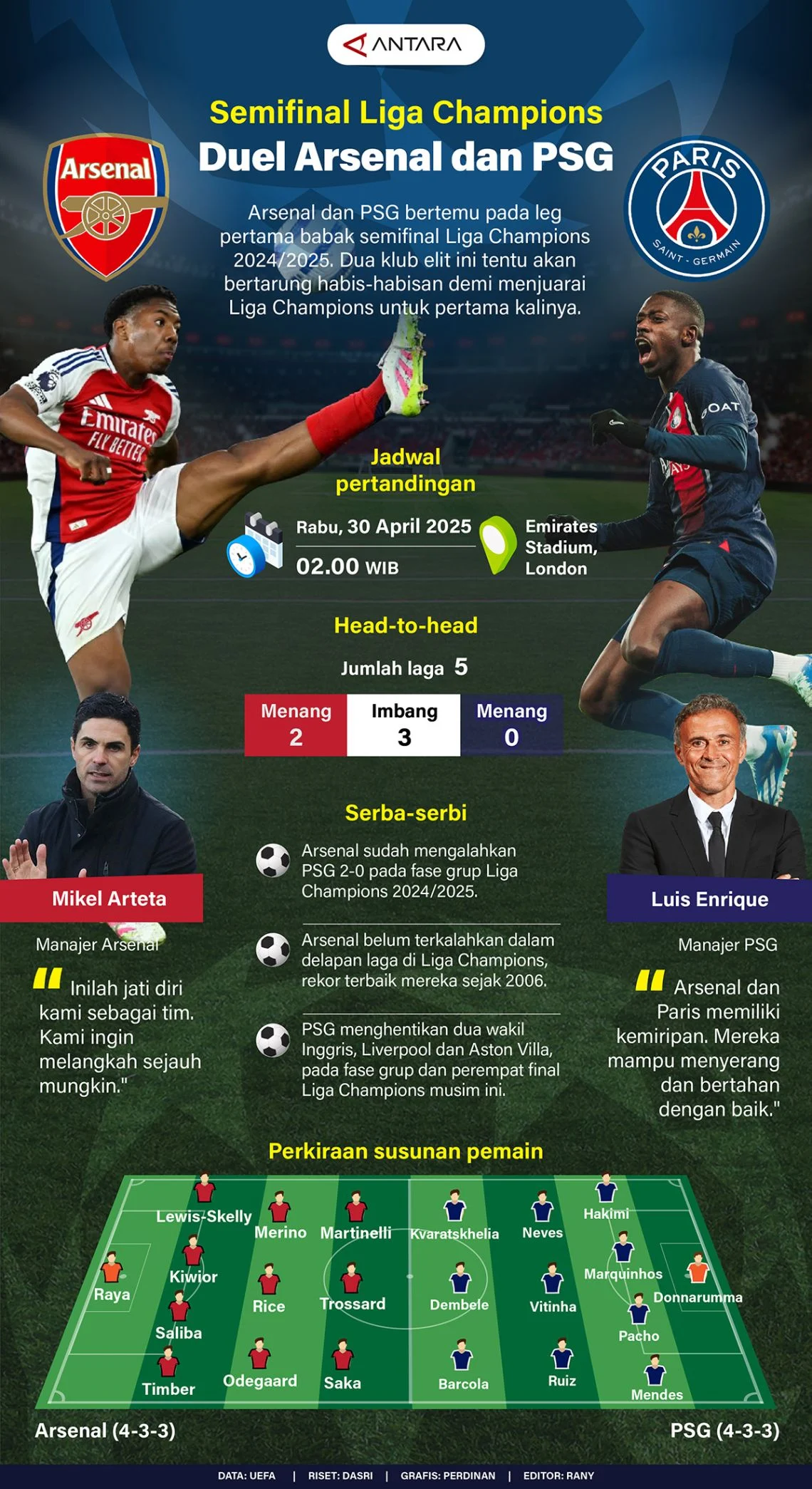 Arsenal Melaju ke Semifinal Liga Champions 2025/2026 Usai Pertahanan Kokoh Menahan Sporting CP