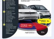 Aturan Baru Pajak Mobil Listrik 2026: Insentif Menurun, Daerah Tentukan Besaran