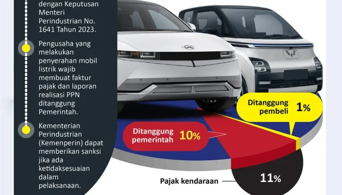 Aturan Baru Pajak Mobil Listrik 2026: Insentif Menurun, Daerah Tentukan Besaran