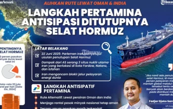 Bahlil Ungkap Alasan Kapal Pertamina Tertahan di Hormuz, Dampak pada Kenaikan BBM Nonsubsidi dan Upaya Stabilitas Ekonomi