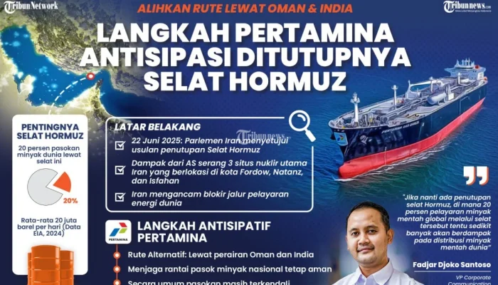 Bahlil Ungkap Alasan Kapal Pertamina Tertahan di Hormuz, Dampak pada Kenaikan BBM Nonsubsidi dan Upaya Stabilitas Ekonomi