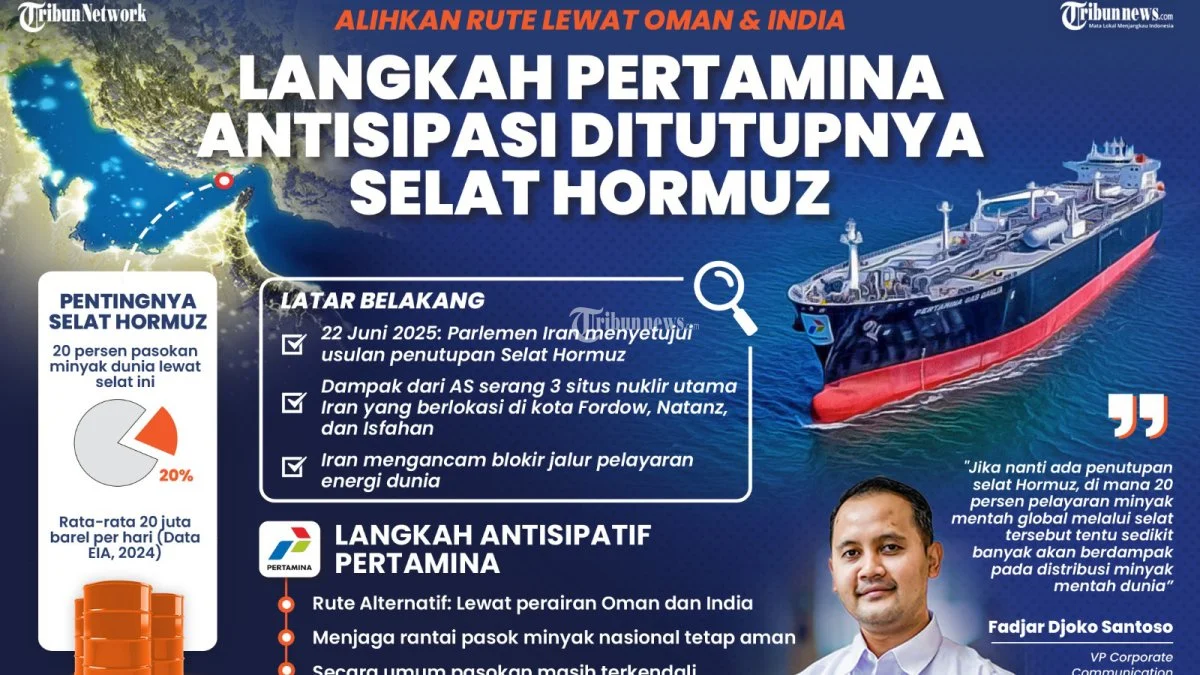 Bahlil Ungkap Alasan Kapal Pertamina Tertahan di Hormuz, Dampak pada Kenaikan BBM Nonsubsidi dan Upaya Stabilitas Ekonomi
