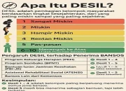 Bansos Tahap II 2026: Sistem Desil DTSEN Jadi Penentu Utama Penerima