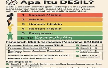 Bansos Tahap II 2026: Sistem Desil DTSEN Jadi Penentu Utama Penerima