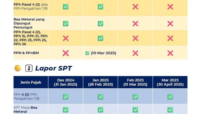 Batas Akhir Lapor SPT Tahunan 2025: Denda, Relaksasi, dan Cara Daftar Coretax
