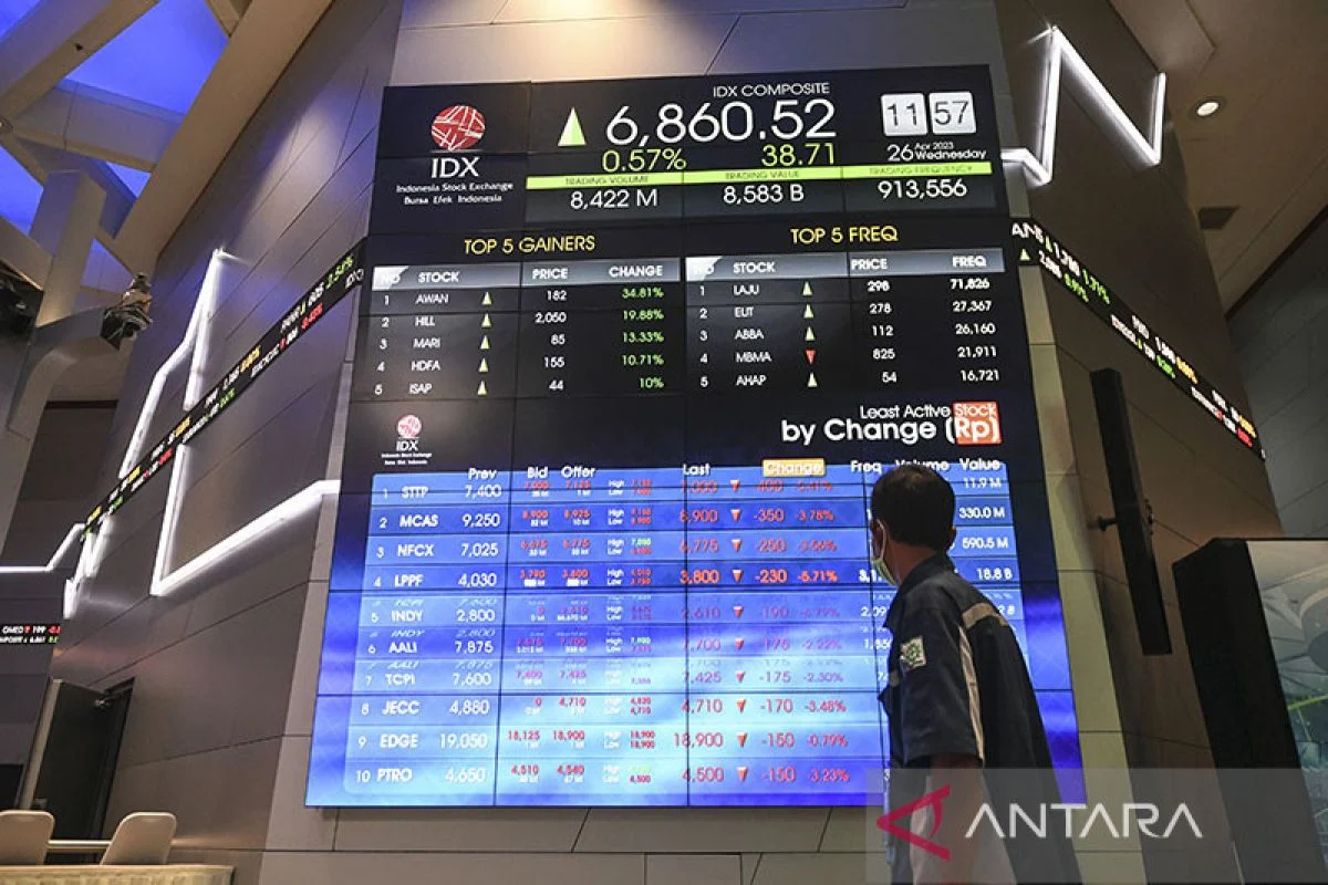 BCA Luncurkan Buyback Saham Rp5 Triliun: Sinyal Optimisme Pasar dan Fokus pada Fundamental