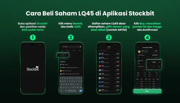 Bersiap! Dividen LQ45 Rp1.663 per Saham Siap Menggoda Investor