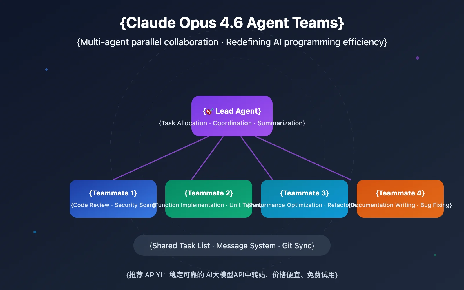 ChatGPT 5.5 Revolusi AI: Kecepatan, Otomatisasi, dan Persaingan dengan Claude Opus 4.7