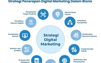 Digitalisasi Mengguncang Dunia: Dari Penertiban di UEA hingga E‑Bike dan Aplikasi Harga Supermarket