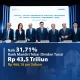Dividen Bank Mandiri Catat Rekor Rp44,47 Triliun, Buyback Rp1,17 Triliun Dorong Kepercayaan Investor
