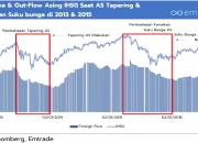 Ekspor Hong Kong Meroket 35,8%: Dampak AI, Pasar Saham CATL, dan Sorotan Publik Lainnya