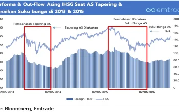 Ekspor Hong Kong Meroket 35,8%: Dampak AI, Pasar Saham CATL, dan Sorotan Publik Lainnya