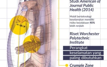 Fitur Mobil Baru Jadi Penentu Selamat atau Celaka, Pakar Ungkap Bahaya di Jalan