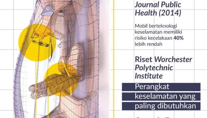 Fitur Mobil Baru Jadi Penentu Selamat atau Celaka, Pakar Ungkap Bahaya di Jalan