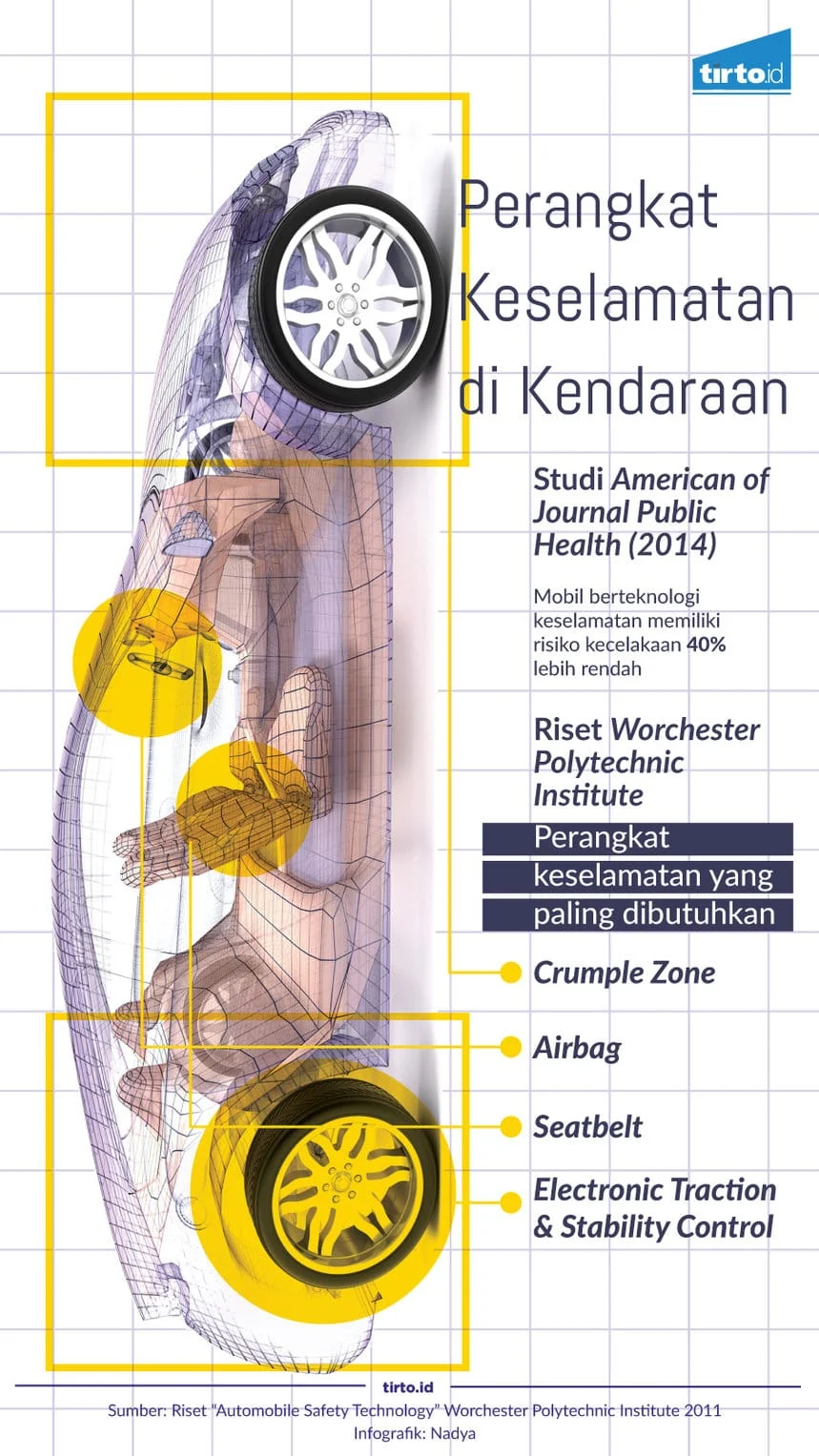 Fitur Mobil Baru Jadi Penentu Selamat atau Celaka, Pakar Ungkap Bahaya di Jalan
