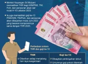 Gaji PNS 2026 Tertunda: Mengapa Gaji ke-13 Mungkin Tak Cair Pada 1 Mei Libur Nasional