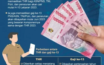 Gaji PNS 2026 Tertunda: Mengapa Gaji ke-13 Mungkin Tak Cair Pada 1 Mei Libur Nasional