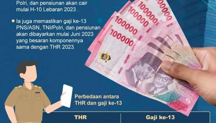 Gaji PNS 2026 Tertunda: Mengapa Gaji ke-13 Mungkin Tak Cair Pada 1 Mei Libur Nasional