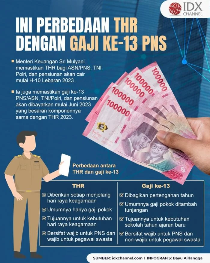 Gaji PNS 2026 Tertunda: Mengapa Gaji ke-13 Mungkin Tak Cair Pada 1 Mei Libur Nasional