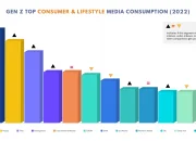 Google Search trends: Gen Z Dominasi dan Fenomena ‘Coolcation’ Mengguncang Dunia Online