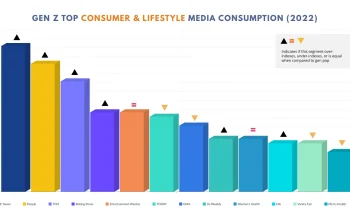 Google Search trends: Gen Z Dominasi dan Fenomena ‘Coolcation’ Mengguncang Dunia Online