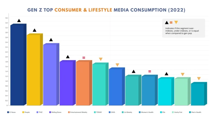 Google Search trends: Gen Z Dominasi dan Fenomena ‘Coolcation’ Mengguncang Dunia Online
