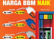Harga BBM Naik Drastis: Dampak pada Konsumen, Kendaraan dan Pasar Global