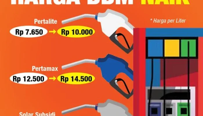 Harga BBM Naik Drastis: Dampak pada Konsumen, Kendaraan dan Pasar Global
