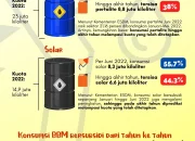 Harga BBM Subsidi Dijaga Tetap Stabil hingga 2026, Bahlil Pastikan Tak Ada Kenaikan