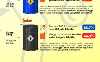 Harga BBM Subsidi Dijaga Tetap Stabil hingga 2026, Bahlil Pastikan Tak Ada Kenaikan