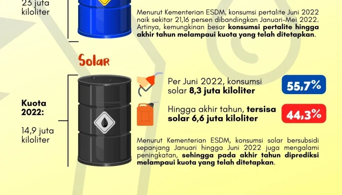 Harga BBM Subsidi Dijaga Tetap Stabil hingga 2026, Bahlil Pastikan Tak Ada Kenaikan
