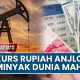 Harga Minyak Melonjak Tajam, Rupiah Terpuruk Rp17.300: Dampak Besar pada APBN 2026