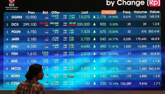 IHSG Meroket, Saham Big Banks dan PTRO Melejit; Catatan Kuat Prajogo Pangestu di Bursa Indonesia