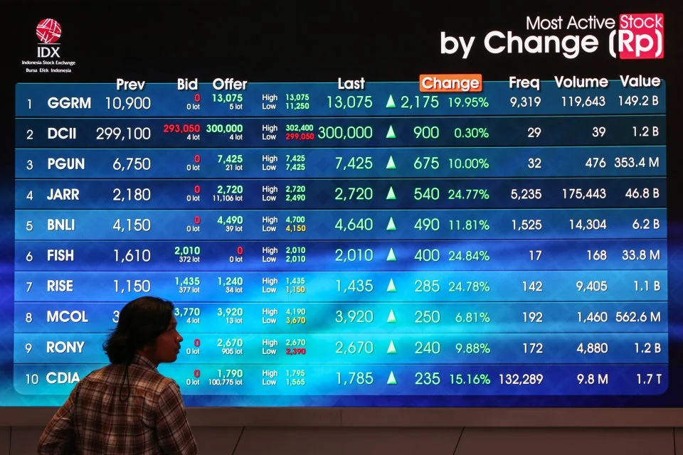 IHSG Meroket, Saham Big Banks dan PTRO Melejit; Catatan Kuat Prajogo Pangestu di Bursa Indonesia
