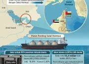 Iran Buka Selat Hormuz, Harga Minyak Merosot, AS Tetap Blokade: Dampak Global dan Langkah Selanjutnya