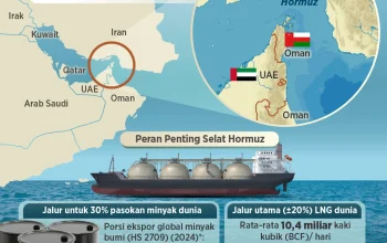 Iran Buka Selat Hormuz, Harga Minyak Merosot, AS Tetap Blokade: Dampak Global dan Langkah Selanjutnya