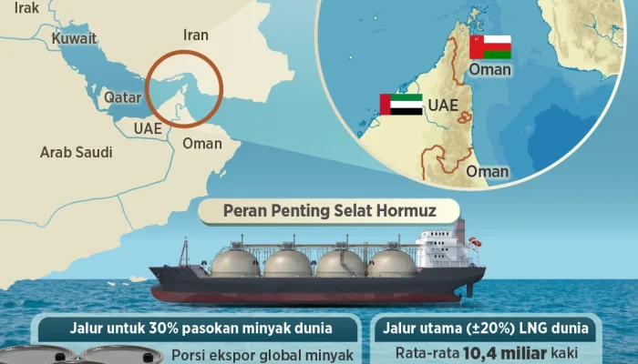 Iran Buka Selat Hormuz, Harga Minyak Merosot, AS Tetap Blokade: Dampak Global dan Langkah Selanjutnya