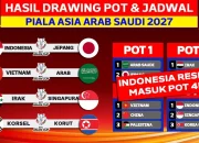 Jadwal Baru Drawing Piala Asia 2027: Indonesia Masuk Pot 4, Siap Hadapi Lawan Berat Seperti Jepang dan Iran