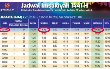 Jadwal Isya Jumat 17 April 2026: Panduan Lengkap untuk Umat di Surabaya, Denpasar, Makassar, dan DKI Jakarta