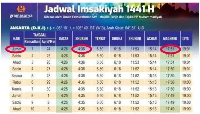 Jadwal Isya Jumat 17 April 2026: Panduan Lengkap untuk Umat di Surabaya, Denpasar, Makassar, dan DKI Jakarta