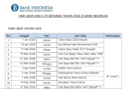 Jadwal Libur Bank Indonesia Mei 2026 dan Dampaknya pada Likuiditas Nasional di Tengah Ketahanan Energi yang Tangguh