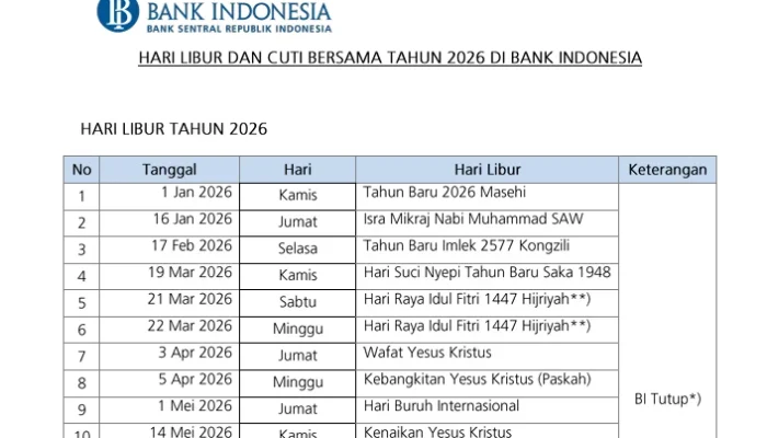 Jadwal Libur Bank Indonesia Mei 2026 dan Dampaknya pada Likuiditas Nasional di Tengah Ketahanan Energi yang Tangguh