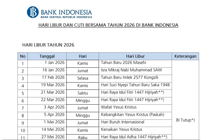 Jadwal Libur Bank Indonesia Mei 2026 dan Dampaknya pada Likuiditas Nasional di Tengah Ketahanan Energi yang Tangguh