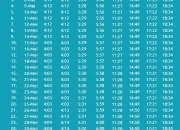 Jadwal Magrib Hari Ini: Waktu Shalat Tepat di Surabaya, Jakarta, dan Denpasar
