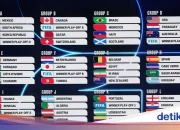 Jadwal Piala Dunia 2026 Terbaru: Belgia, Tunisia, Swedia dan Sorotan Turnamen U‑17 di Indonesia